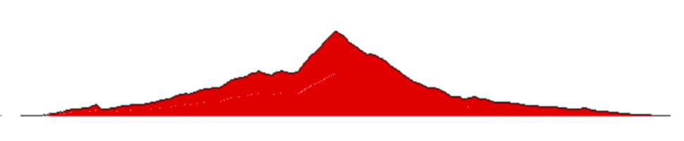 Route Cippo di Carpegna