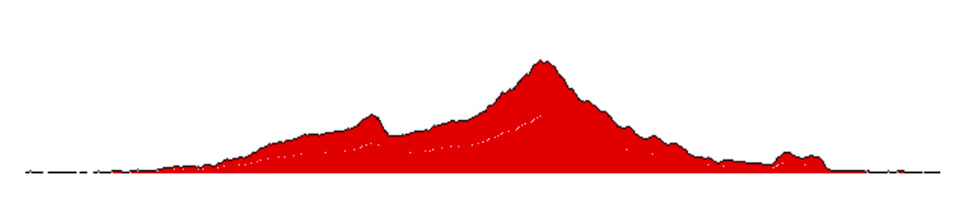 Parcours Coriano Montescudo