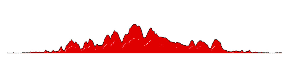 Moutain Bike Route Gozzi Riminesi