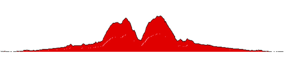 Moutain Bike Route Gradara San Bartolo