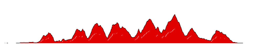 Route Nove Colli