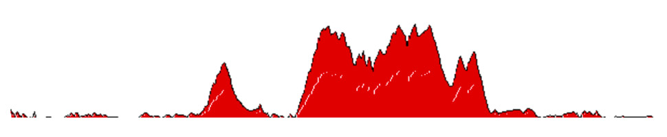 Route Panoramica