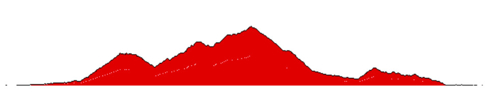 Route Tour Montefeltro