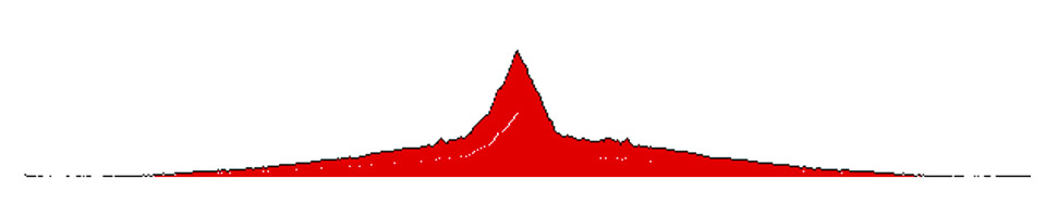 Percorso Moutain Bike Valmarecchia